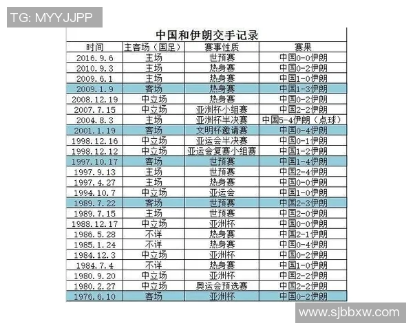 伊朗与第戎历史交锋记录分析及战绩回顾