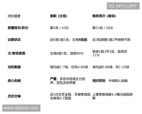 格勒诺布与朗斯比赛前瞻分析及胜负预测全面解读
