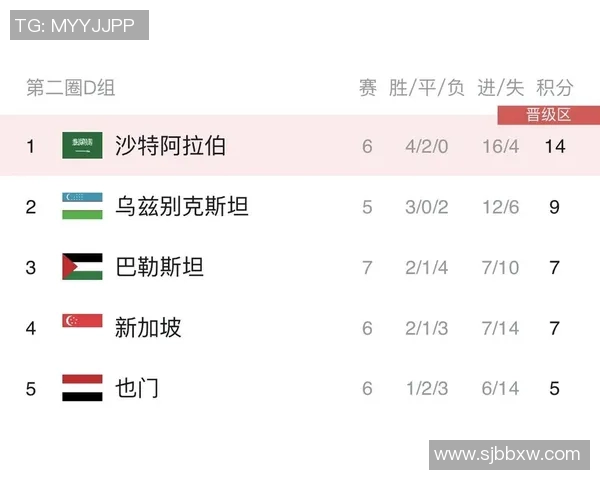 沙特与俄罗斯足球对决技术统计分析及比赛亮点总结