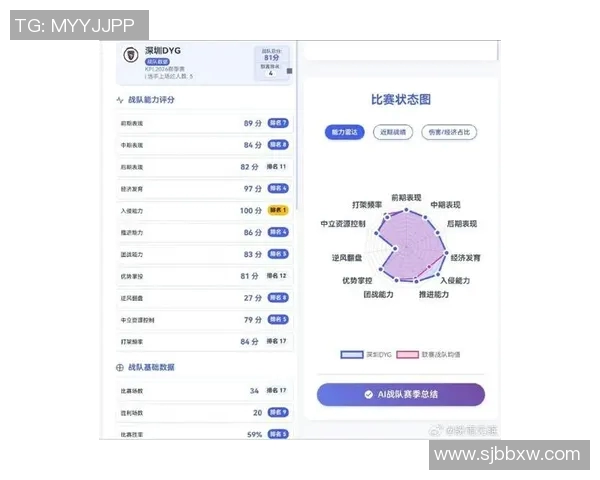 青年赛积分榜更新TES战队以60分稳居第一位 青年赛积分榜更新TES战队以60分稳居第一位